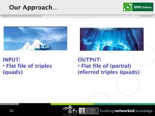   Our Approach… INPUT: Flat file of triples (quads) OUTPUT: Flat file of (partial) inferred triples (quads) 