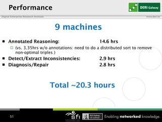 Performance 9 machines Annotated Reasoning:  14.6 hrs  (vs. 3.35hrs w/o annotations: need to do a distributed sort to remove non-optimal triples ) Detect/Extract Inconsistencies: 2.9 hrs Diagnosis/Repair 2.8 hrs Total ~20.3 hours   