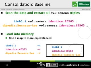 Scan the data and extract all  owl:sameAs  triples  timbl:i  owl:sameas  identica:45563  . dbpedia:Berners-Lee  owl:sameas  identica:45563  . Load into memory Use a map to store equivalences: timbl:i -> identica:45563 -> dbpedia:Berners-Lee ->   Consolidation: Baseline timbl:i identica:45563 dbpedia:Berners-Lee 