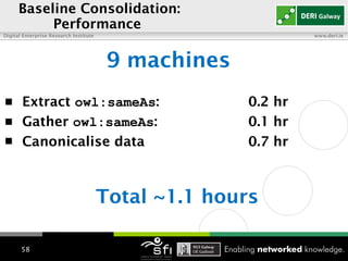 Baseline Consolidation:  Performance 9 machines Extract  owl:sameAs :  0.2 hr  Gather  owl:sameAs :  0.1 hr Canonicalise data  0.7 hr Total ~1.1 hours   