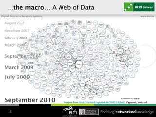   … the macro … A Web of Data Images from:  http://richard.cyganiak.de/2007/10/lod/ ;  Cyganiak, Jentzsch September 2010 August 2007 November 2007   February 2008   March 2008   September 2008   March 2009   July 2009   