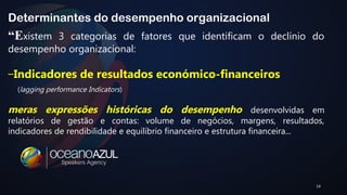 “Existem 3 categorias de fatores que identificam o declínio do 
desempenho organizacional: 
–Indicadores de resultados económico-financeiros 
(lagging performance Indicators) 
meras expressões históricas do desempenho desenvolvidas em 
relatórios de gestão e contas: volume de negócios, margens, resultados, 
indicadores de rendibilidade e equilíbrio financeiro e estrutura financeira... 
14 
Determinantes do desempenho organizacional 
 