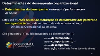 16 
Determinantes do desempenho organizacional 
– Determinantes do desempenho – drivers of performance – 
as causas 
Estes são as reais causas da motivação do desempenho dos gestores e 
da organização escondidas dentro da vida emocional, i.e., a 
Dinâmica Operacional da empresa. 
São geradores (+) ou bloqueadores do desempenho (-). 
altera o determinante > 
altera o comportamento > 
altera o desempenho > 
altera a ação na linha da frente junto do cliente 
 