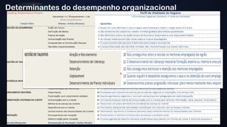17 
Determinantes do desempenho organizacional 
 