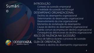 Sumári 
o 
2 
INTRODUÇÃO 
Contexto da sucessão empresarial 
A realidade da sucessão em Portugal 
DESEMPENHO ORGANIZACIONAL 
Declínio do desempenho organizacional 
Determinantes do desempenho organizacional 
Desenvolvimento da crise organizacional 
Momentos de revitalização do desempenho 
Causas do declínio do desempenho organizacional 
Padrão comum da empresa em declínio organizacional 
Consequências disfuncionais do declínio organizacional 
RISCO DE FALÊNCIA NA SUCESSÃO 
Risco de falência durante o processo de sucessão 
GUIA DE ORIENTAÇÃO 
Prevenir o declínio do desempenho organizacional 
 
