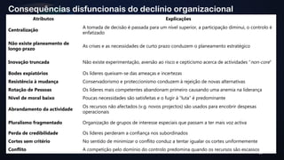 26 
Consequências disfuncionais do declínio organizacional 
Atributos Explicações 
Centralização A tomada de decisão é passada para um nível superior, a participação diminui, o controlo é 
enfatizado 
Não existe planeamento de 
longo prazo As crises e as necessidades de curto prazo conduzem o planeamento estratégico 
Inovação truncada Não existe experimentação, aversão ao risco e cepticismo acerca de actividades “non-core” 
Bodes expiatórios Os líderes queixam-se das ameaças e incertezas 
Resistência à mudança Conservadorismo e proteccionismo conduzem à rejeição de novas alternativas 
Rotação de Pessoas Os líderes mais competentes abandonam primeiro causando uma anemia na liderança 
Nível de moral baixo Poucas necessidades são satisfeitas e o fugir à “luta” é predominante 
Abrandamento da actividade Os recursos não afectados (v.g. novos projectos) são usados para encobrir despesas 
operacionais 
Pluralismo fragmentado Organização de grupos de interesse especiais que passam a ter mais voz activa 
Perda de credibilidade Os líderes perderam a confiança nos subordinados 
Cortes sem critério No sentido de minimizar o conflito conduz a tentar igualar os cortes uniformemente 
Conflito A competição pelo domínio do controlo predomina quando os recursos são escassos 
 
