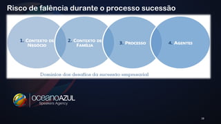 28 
Risco de falência durante o processo sucessão 
 