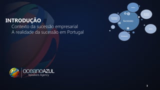 3 
INTRODUÇÃO 
Contexto da sucessão empresarial 
A realidade da sucessão em Portugal 
 