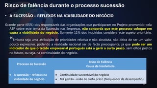 32 
Risco de falência durante o processo sucessão 
• A SUCESSÃO – REFLEXOS NA VIABILIDADE DO NEGÓCIO 
Grande parte (65%) dos responsáveis das organizações que participaram no Projeto promovido pela 
AEP sobre este tema da Sucessão nas Empresas, não concorda que este processo coloque em 
causa a viabilidade do negócio. Somente 11% dos inquiridos considera este aspeto prioritário. 
“Embora seja uma atribuição de prioridades relativa e não absoluta, não deixa de ser um valor 
pouco expressivo, podendo a realidade nacional ser de facto preocupante, já que pode ser um 
indicador de que o tecido empresarial português está a gerir a curto prazo, sem olhos postos 
no futuro, ou seja, na continuidade do negócio. 
Processo de Sucessão 
Risco de Falência 
Causa de Insolvência 
· A sucessão – reflexos na 
viabilidade do negócio 
· Continuidade sustentável do negócio 
· Má gestão - visão de curto prazo (bloqueador de desempenho) 
 