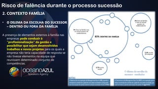 33 
Risco de falência durante o processo sucessão 
2. CONTEXTO FAMÍLIA 
• O DILEMA DA ESCOLHA DO SUCESSOR 
– DENTRO OU FORA DA FAMÍLIA 
A presença de elementos externos à família nas 
empresas pode conduzir à 
“profissionalização” da gestão e 
possibilitar que sejam desenvolvidos 
trabalhos e novos projetos para os quais a 
empresa não teria capacidade de resposta se 
não tivesse elementos na equipa que 
reunissem determinado conjunto de 
competências. 
 