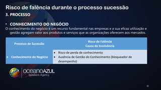 35 
Risco de falência durante o processo sucessão 
3. PROCESSO 
• CONHECIMENTO DO NEGÓCIO 
O conhecimento do negócio é um recurso fundamental nas empresas e a sua eficaz utilização e 
gestão agregam valor aos produtos e serviços que as organizações oferecem aos mercados. 
Processo de Sucessão 
Risco de Falência 
Causa de Insolvência 
· Conhecimento do Negócio 
· Risco de perda de conhecimento 
· Ausência de Gestão do Conhecimento (bloqueador de 
desempenho) 
 