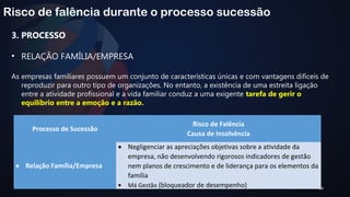 36 
Risco de falência durante o processo sucessão 
3. PROCESSO 
• RELAÇÃO FAMÍLIA/EMPRESA 
As empresas familiares possuem um conjunto de características únicas e com vantagens difíceis de 
reproduzir para outro tipo de organizações. No entanto, a existência de uma estreita ligação 
entre a atividade profissional e a vida familiar conduz a uma exigente tarefa de gerir o 
equilíbrio entre a emoção e a razão. 
Processo de Sucessão 
Risco de Falência 
Causa de Insolvência 
· Relação Família/Empresa 
· Negligenciar as apreciações objetivas sobre a atividade da 
empresa, não desenvolvendo rigorosos indicadores de gestão 
nem planos de crescimento e de liderança para os elementos da 
família 
· Má Gestão (bloqueador de desempenho) 
 