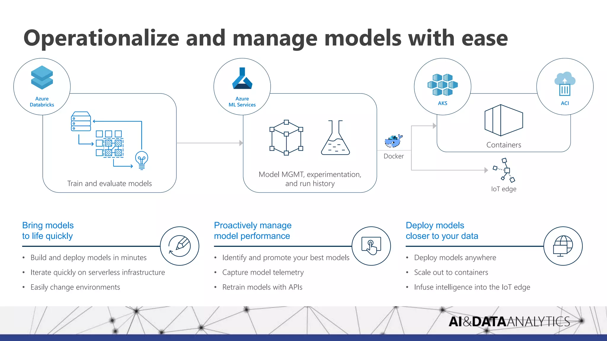 Ai & Data Analytics 2018 - Azure Databricks for data scientist | PPTX