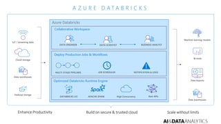 Ai & Data Analytics 2018 - Azure Databricks for data scientist | PPTX