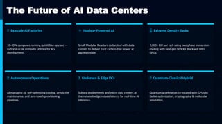 AI Data Centers: Infrastructure, Scale, Sustainability, and Future ...