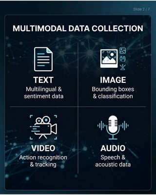 AI Data Collection Services for ML Models Damco Solutions | PDF