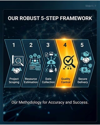 AI Data Collection Services for ML Models Damco Solutions | PDF