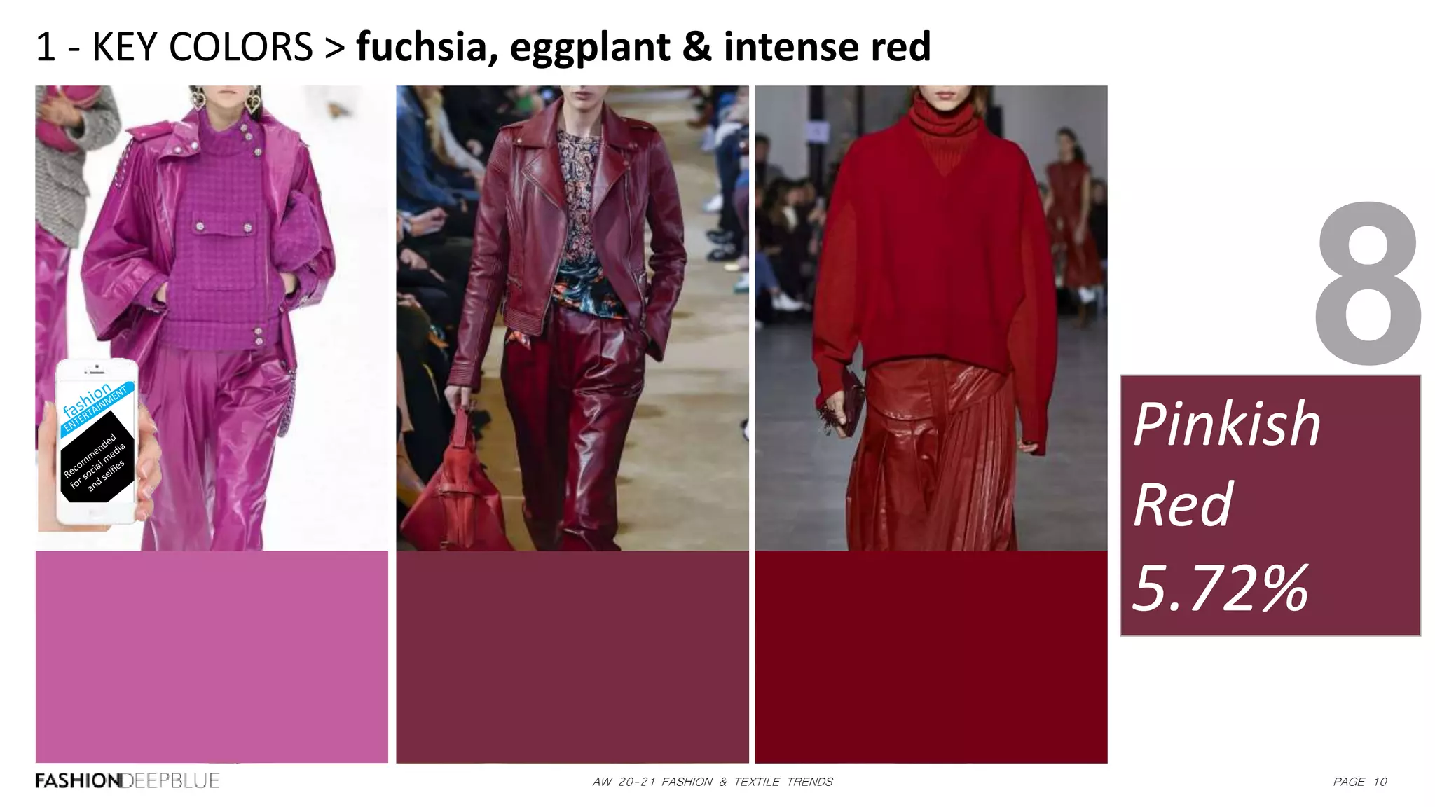 AW 20-21 FASHION & TEXTILE TRENDS PAGE 10
1 - KEY COLORS > fuchsia, eggplant & intense red
Pinkish
Red
5.72%
8
 
