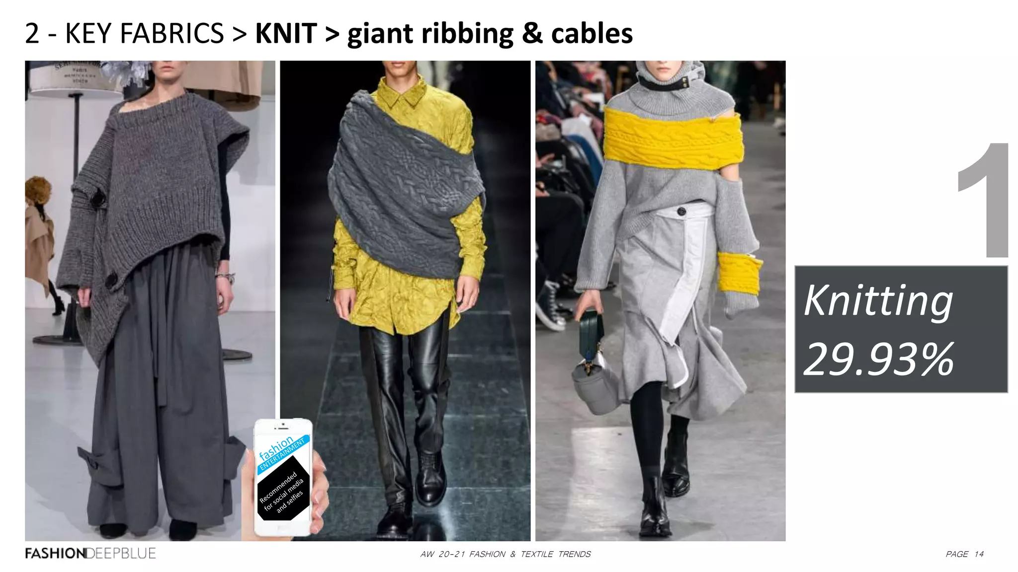 AW 20-21 FASHION & TEXTILE TRENDS PAGE 14
2 - KEY FABRICS > KNIT > giant ribbing & cables
Knitting
29.93%
1
 