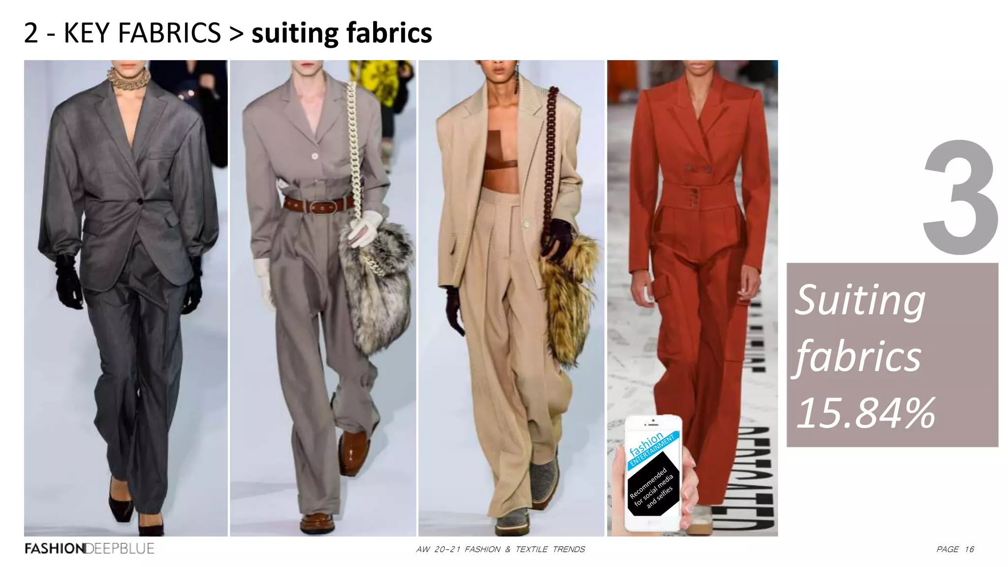 AW 20-21 FASHION & TEXTILE TRENDS PAGE 16
2 - KEY FABRICS > suiting fabrics
Suiting
fabrics
15.84%
3
 