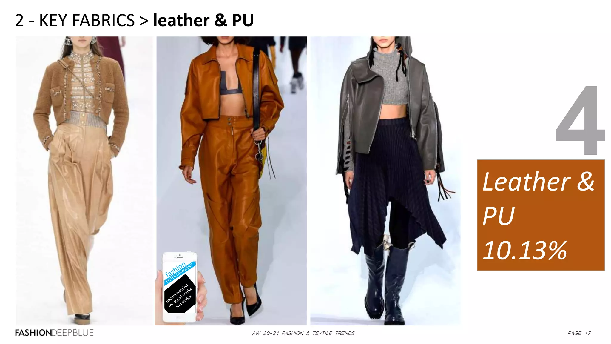 AW 20-21 FASHION & TEXTILE TRENDS PAGE 17
2 - KEY FABRICS > leather & PU
Leather &
PU
10.13%
4
 