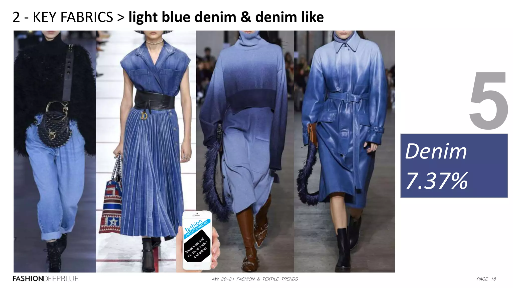 AW 20-21 FASHION & TEXTILE TRENDS PAGE 18
2 - KEY FABRICS > light blue denim & denim like
Denim
7.37%
5
 