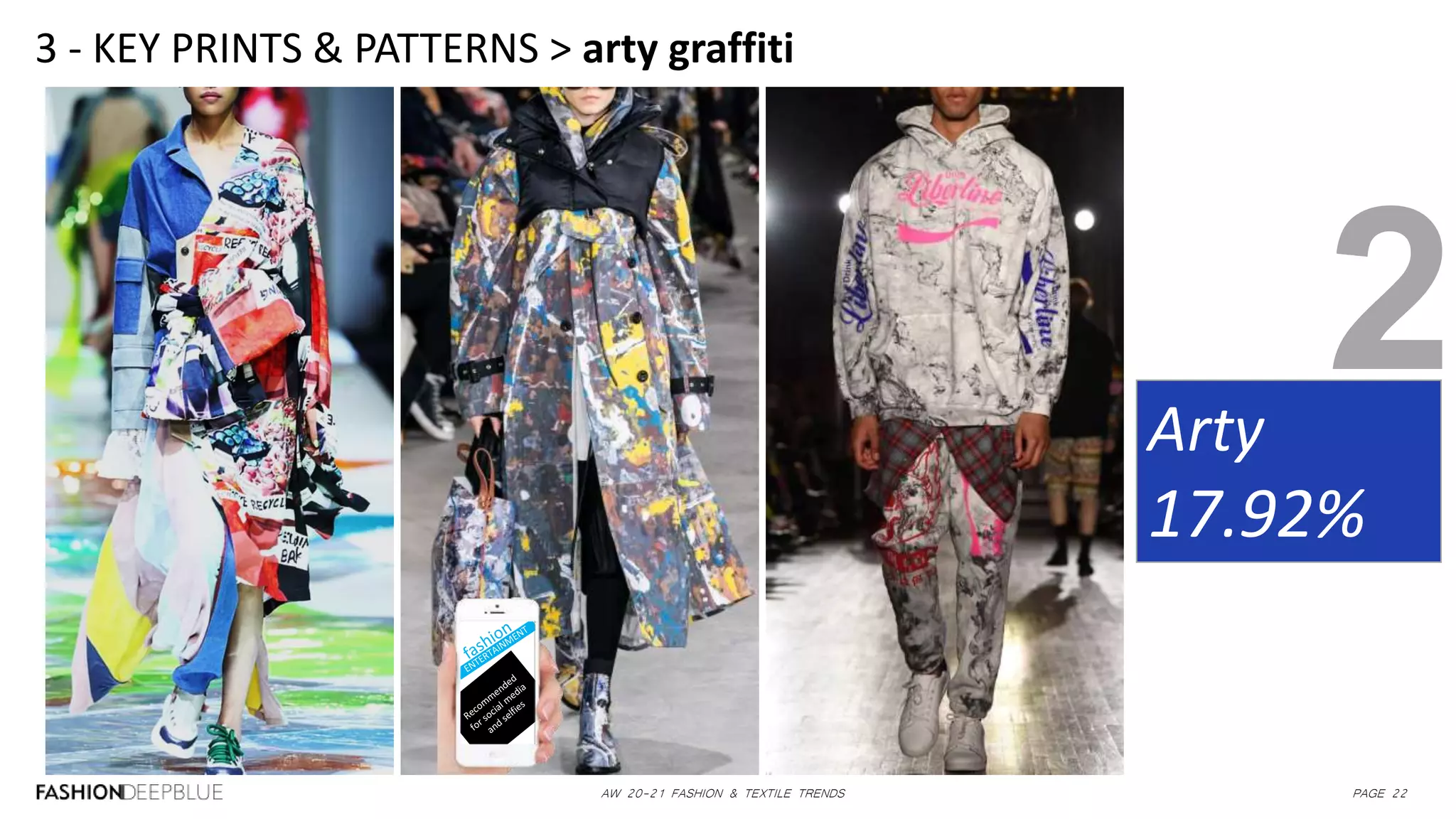 AW 20-21 FASHION & TEXTILE TRENDS PAGE 22
3 - KEY PRINTS & PATTERNS > arty graffiti
Arty
17.92%
2
 
