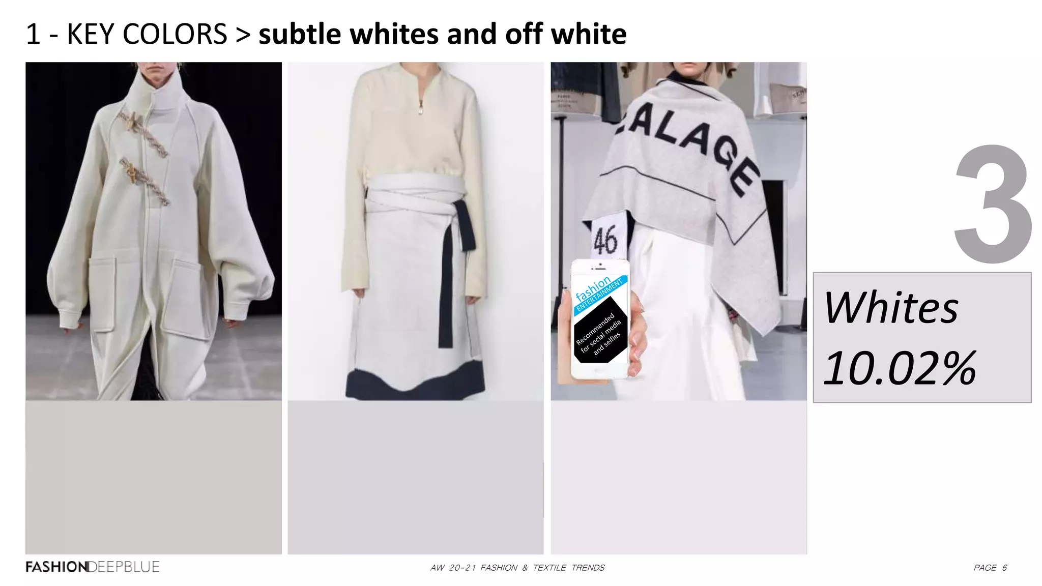 AW 20-21 FASHION & TEXTILE TRENDS PAGE 6
1 - KEY COLORS > subtle whites and off white
Whites
10.02%
3
 