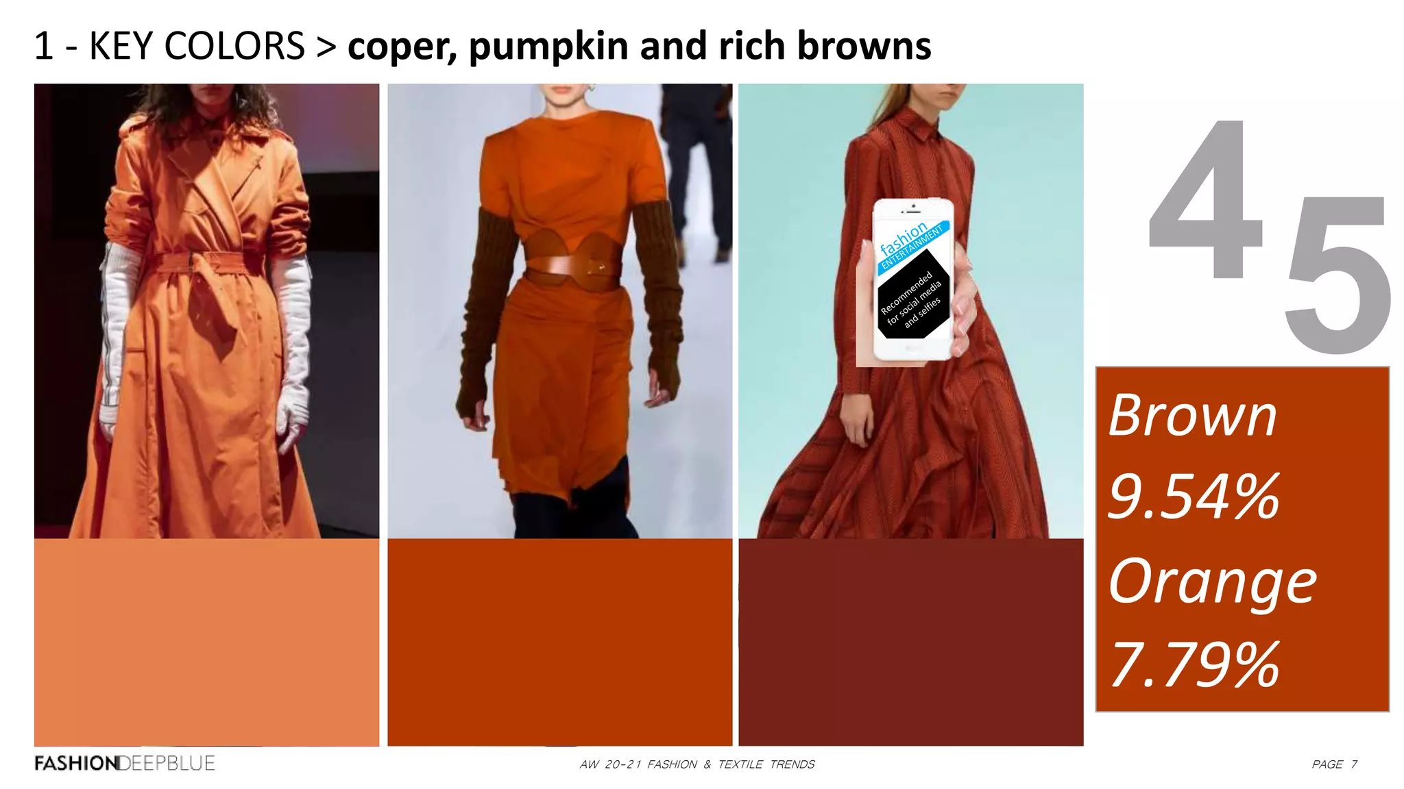AW 20-21 FASHION & TEXTILE TRENDS PAGE 7
45
1 - KEY COLORS > coper, pumpkin and rich browns
Brown
9.54%
Orange
7.79%
 