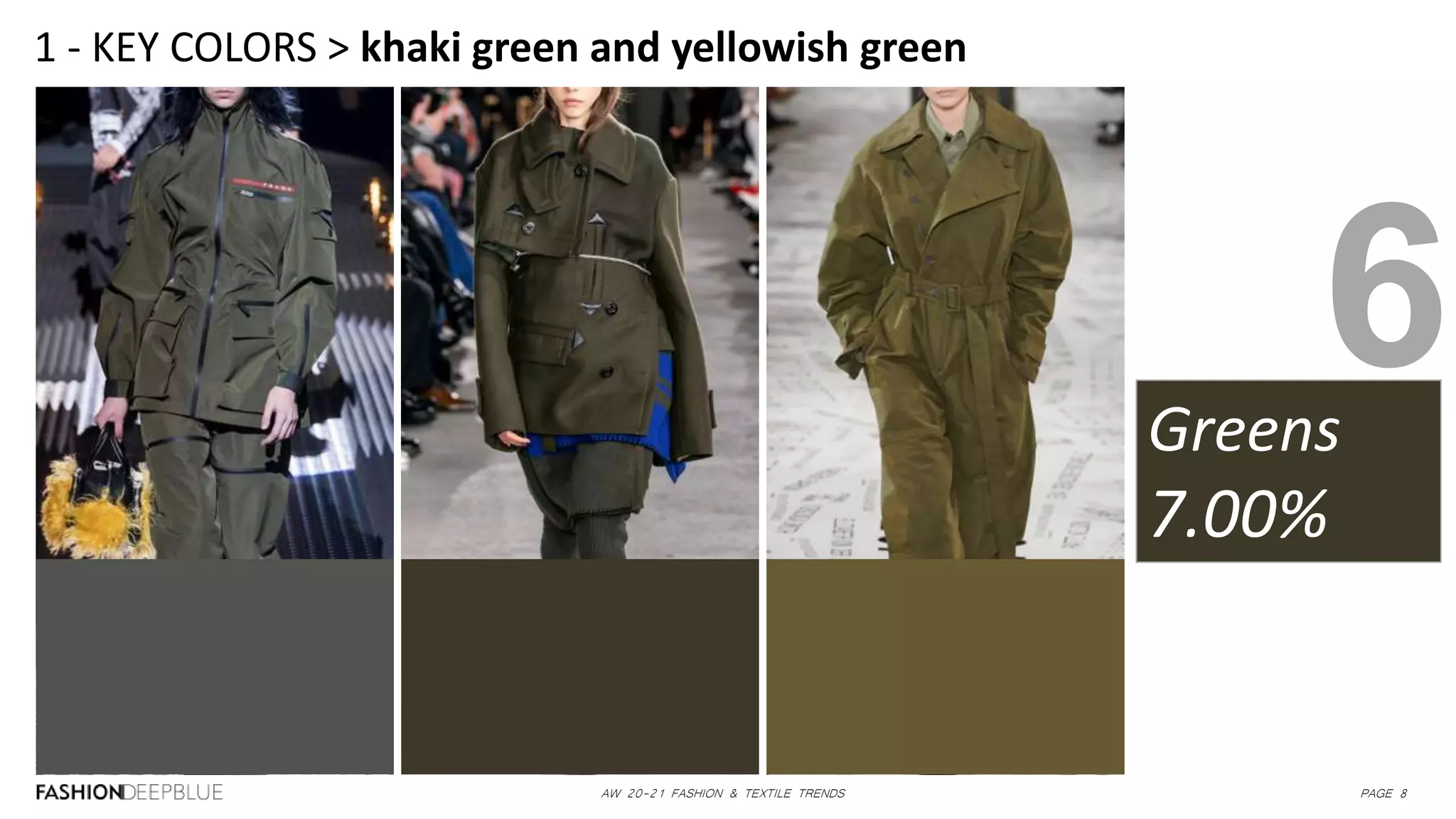 AW 20-21 FASHION & TEXTILE TRENDS PAGE 8
1 - KEY COLORS > khaki green and yellowish green
Greens
7.00%
6
 