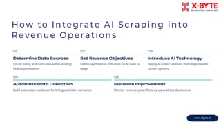 AI Data Scraping for Healthcare Revenue Optimization | PDF