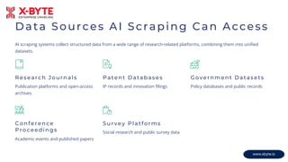 AI-Powered Data Scraping Services Transforming Academic Research ...