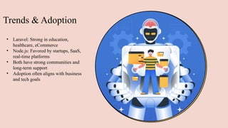 Trends & Adoption
• Laravel: Strong in education,
healthcare, eCommerce
• Node.js: Favored by startups, SaaS,
real-time platforms
• Both have strong communities and
long-term support
• Adoption often aligns with business
and tech goals
 