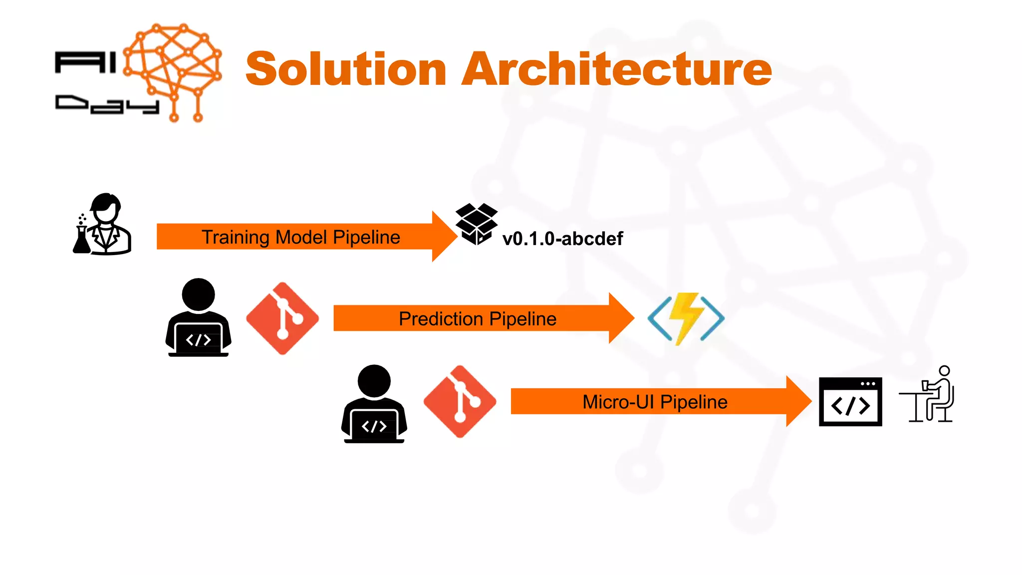 Solution Architecture
Prediction Pipeline
v0.1.0-abcdef
Training Model Pipeline
Micro-UI Pipeline
 