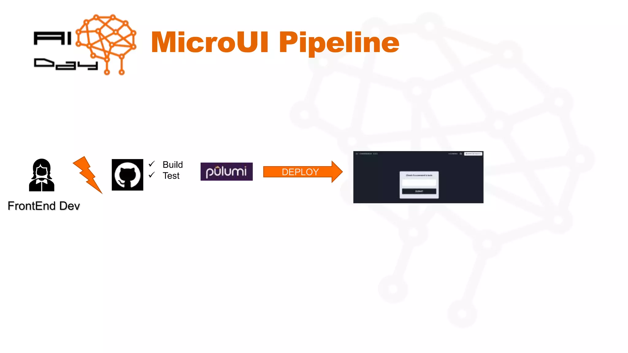 MicroUI Pipeline
DEPLOY
✓ Build
✓ Test
FrontEnd Dev
 