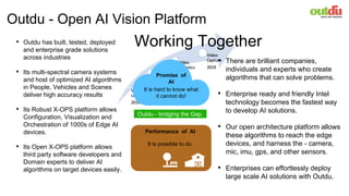 Outdu - Open AI Vision Platform
• Outdu has built, tested, deployed
and enterprise grade solutions
across industries
• Its multi-spectral camera systems
and host of optimized AI algorithms
in People, Vehicles and Scenes
deliver high accuracy results
• Its Robust X-OPS platform allows
Configuration, Visualization and
Orchestration of 1000s of Edge AI
devices.
• Its Open X-OPS platform allows
third party software developers and
Domain experts to deliver AI
algorithms on target devices easily.
• There are brilliant companies,
individuals and experts who create
algorithms that can solve problems.
• Enterprise ready and friendly Intel
technology becomes the fastest way
to develop AI solutions.
• Our open architecture platform allows
these algorithms to reach the edge
devices, and harness the - camera,
mic, imu, gps, and other sensors.
• Enterprises can effortlessly deploy
large scale AI solutions with Outdu.
Working Together
It is hard to know what
it cannot do!
Promise of
AI
It is possible to do.
Performance of AI
Outdu - bridging the Gap.
 