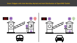 100 50
Smart Tollgate with Intel Movidius Myriad and Intel Distribution of OpenVINO Toolkit
 