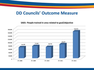 TAI: Syed Rafiuddin presentation from TAI 2014 | PPTX