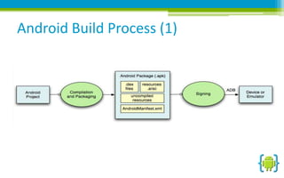 Android Build Process (1)

 