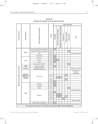 “th101818” — 2010/5/3 — 15:47 — page 91 — #21
i
i
i
i
i
i
i
i
Essais cliniques : information et consentement 91
Annexe B
Résultats de l’enquête sur les pratiques françaises
TouteRBM
Mineursetreprésentantslégaux
Incapablesmajeursetreprésentantslégaux
Volontairesain
"Situationd'urgence"
Patient(soins)
Autre
Comité de qualification institutionnel DI+FC
Comité de qualification institutionnel DI+FC
evitingoceigolohcysPCF+ID265U
Pôle Qualité DI+FC
Sud-Est VI DI+FC
Ouest II DI+FC
Ouest IV DI+FC
Nord-Ouest III + EORTC DI+FC
ANRS Guy G. pour l'ANRS DI
Sites web
HapMap Consortium
[http://www.hapmap.org]
seuqiténégseidalaMCF+ID
FC
Perception d'une
indemnité
compensatrice
DI+FC
FC
DI+FC
DI+FC
Toulouse DI+FC
Montpellier DI+FC
Nantes DI+FC
seuqiténégseidalaMCF
DI+FC
DI+FC
DI+FC
DI+FC
MRI'lednoitasilitUID
Hôpital Erasme, Bruxelles (B) DI+FC
Île-de-France
St-Étienne
Modèle/recommandationspourrédaction
Inserm
CPP
Délégation
Régionale à la
Recherche
Clinique
CHU
Type de recherche
Typededocument
Typed'institution
Auteur(organismeoupersonne)
Champ
DI : Document d'information; FC : formulaire de consentement; RBM : Recherche BioMédicale
c 2010 Société Française de Pharmacologie et de Thérapeutique Thérapie 2010 Mars-Avril; 65 (2)
 