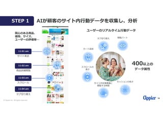 Aidealのご紹介