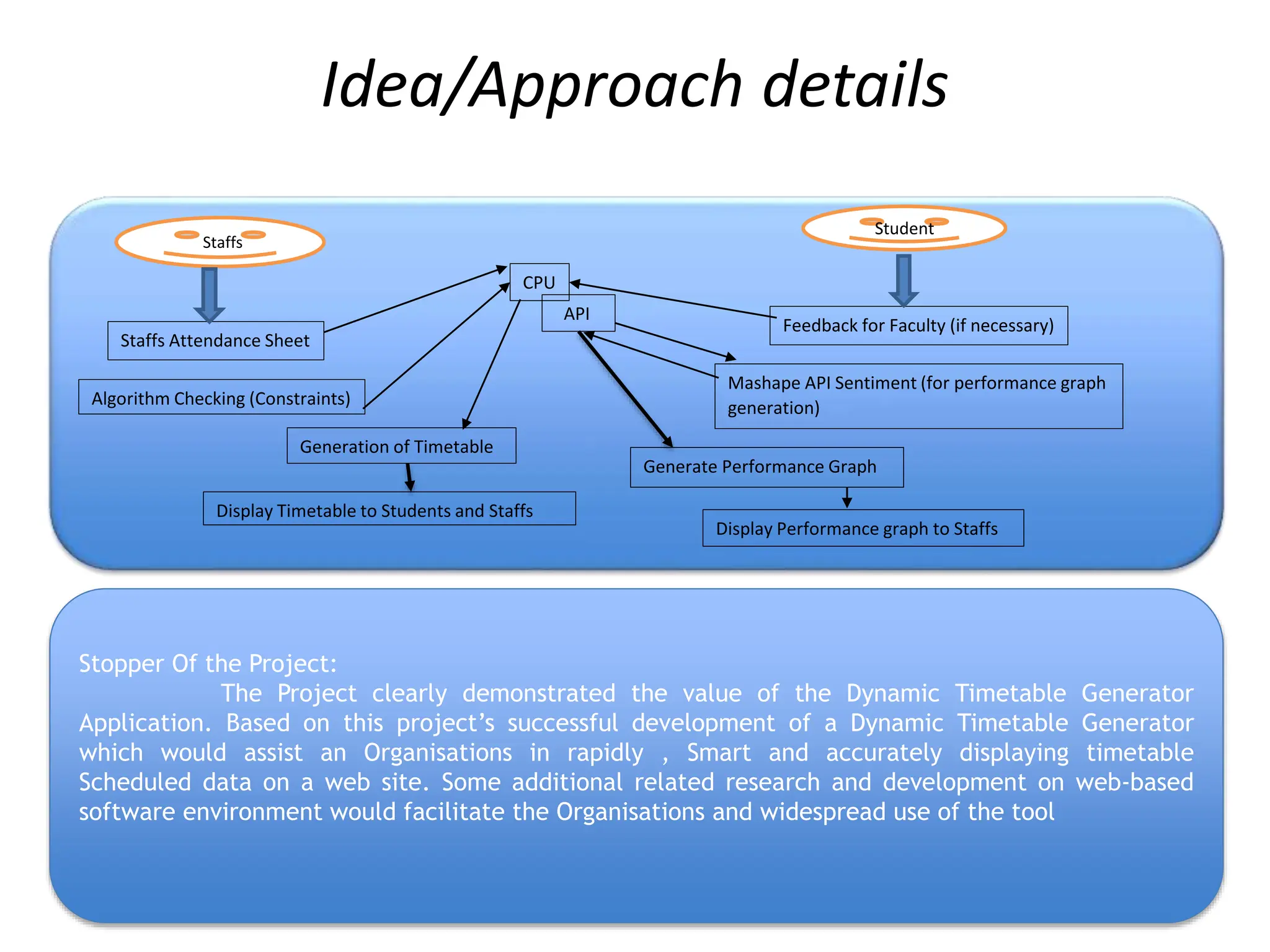 A Idea Submission Template About Smart Farming PPT a-idea-submission-template-about-smart-farming-ppt