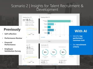 Scenario 2 | Insights for Talent Recruitment &
Development
• Self reflection
• Performance Review
• Financial
Performance
• Employee
Satisfaction Survey
Previously
• Identify top
performers’
common trait
• Set recruitment
criteria
With AI
 