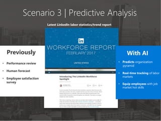 Scenario 3 | Predictive Analysis
Latest LinkedIn labor statistics/trend report
With AI
• Performance review
• Human forecast
• Employee satisfaction
survey
Previously
• Predicts organization
pyramid
• Real-time tracking of labor
markets
• Equip employees with job
market hot skills
 