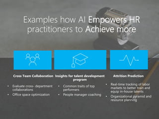 Examples how AI Empowers HR
practitioners to Achieve more
Cross Team Collaboration Insights for talent development
program
Attrition Prediction
• Real-time tracking of labor
markets to better train and
equip in-house talents
• Organizational pyramid and
resource planning
• Evaluate cross- department
collaborations
• Office space optimization
• Common traits of top
performers
• People manager coaching
 