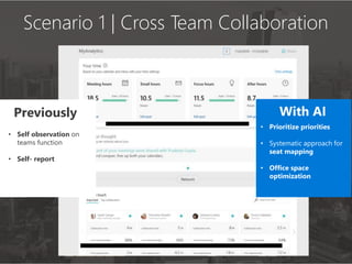 Scenario 1 | Cross Team Collaboration
• Prioritize priorities
• Systematic approach for
seat mapping
• Office space
optimization
• Self observation on
teams function
• Self- report
With AIPreviously
 