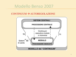 Modello Benso 2007
6
CONTINUUM  AUTOREGOLAZIONE
 