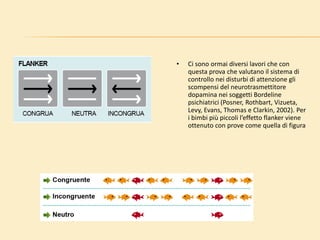 Effetto Flanker
• Ci sono ormai diversi lavori che con
questa prova che valutano il sistema di
controllo nei disturbi di attenzione gli
scompensi del neurotrasmettitore
dopamina nei soggetti Bordeline
psichiatrici (Posner, Rothbart, Vizueta,
Levy, Evans, Thomas e Clarkin, 2002). Per
i bimbi più piccoli l’effetto flanker viene
ottenuto con prove come quella di figura
 