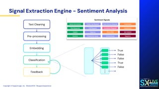 AI Deep Dive - Inside SupportLogic Machine Learning Architecture | PDF