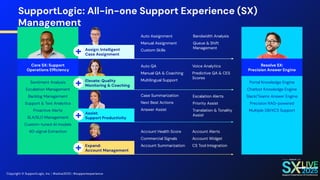 AI Deep Dive - Inside SupportLogic Machine Learning Architecture | PDF